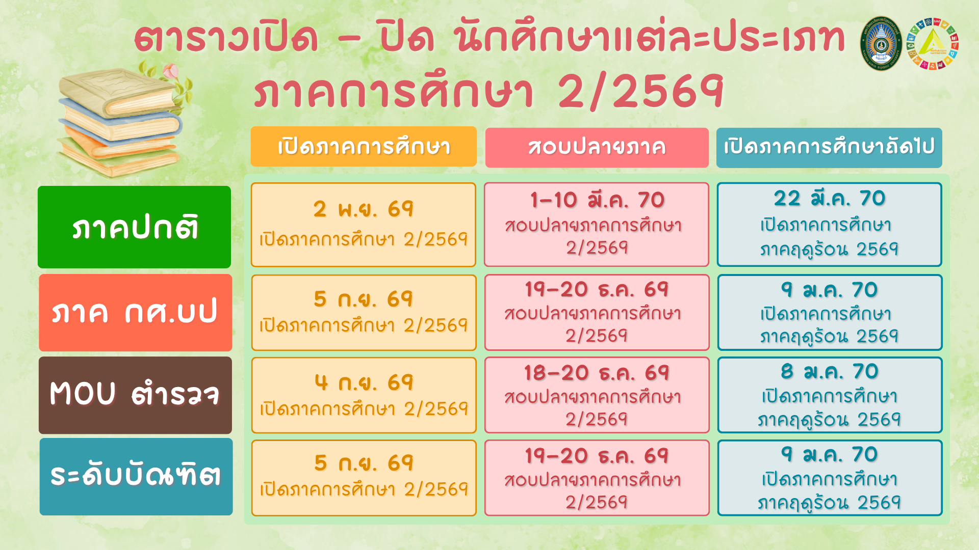 ตารางเปิด-ปิด นักศึกษาแต่ละประเภท ภาคการศึกษาที่ 2/2569